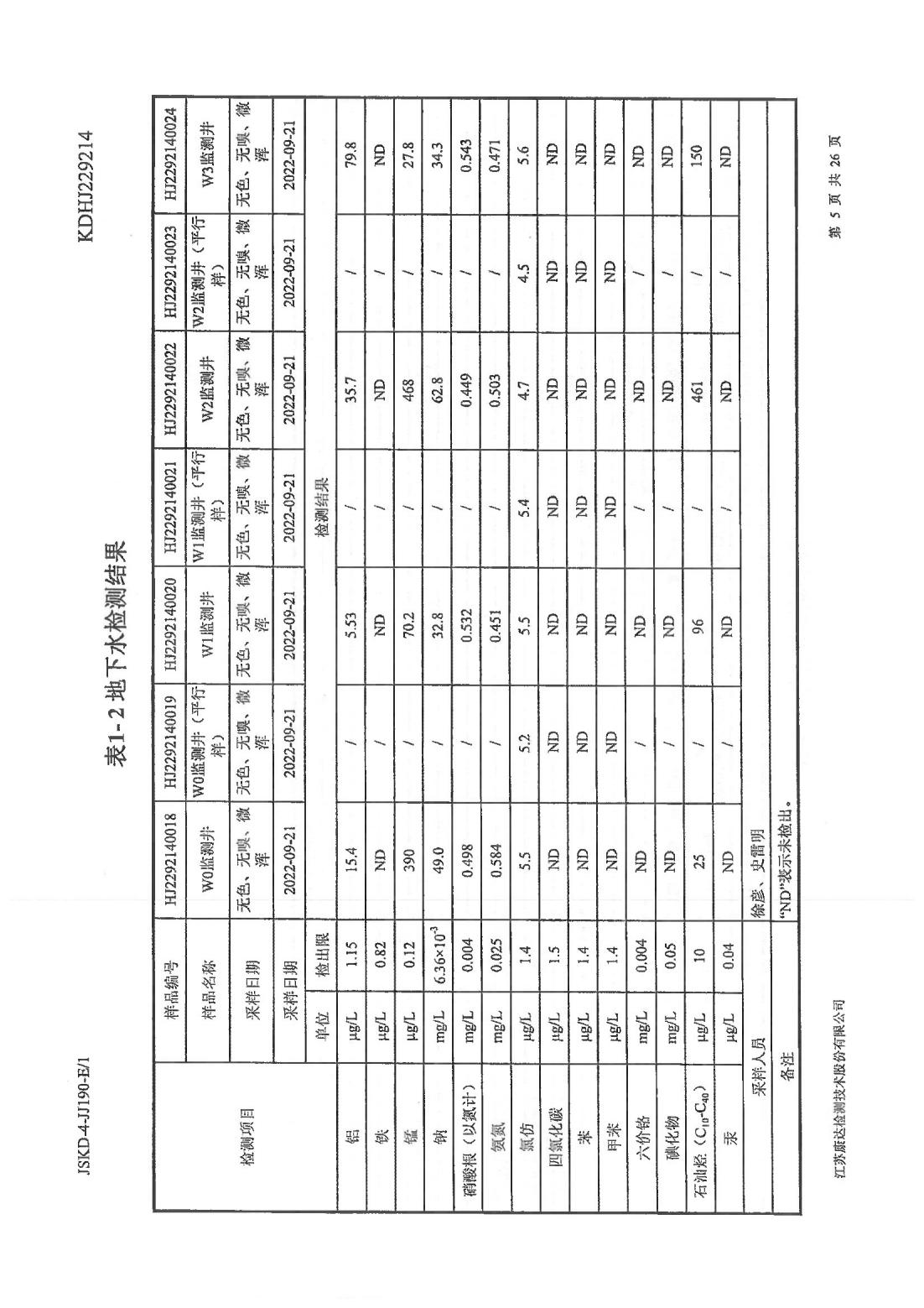 恒達科技泰興有限公司-地下水、土壤檢測報告(圖5)