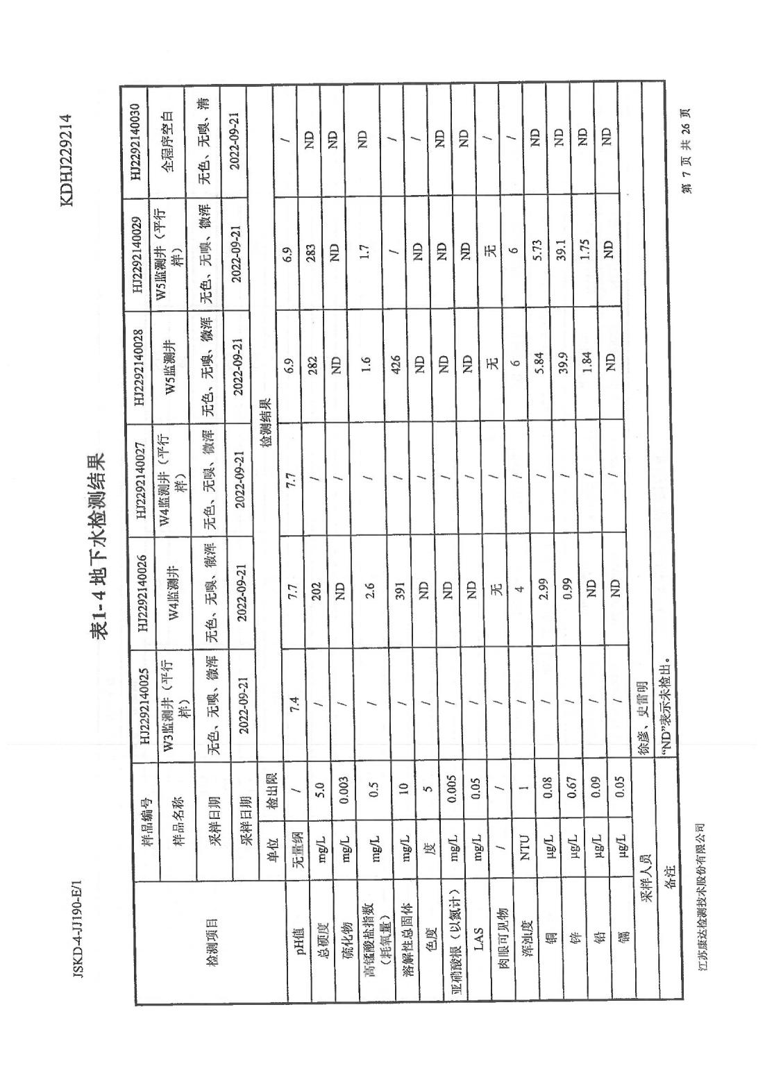 恒達科技泰興有限公司-地下水、土壤檢測報告(圖7)