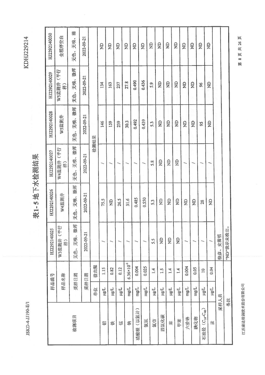 恒達科技泰興有限公司-地下水、土壤檢測報告(圖8)
