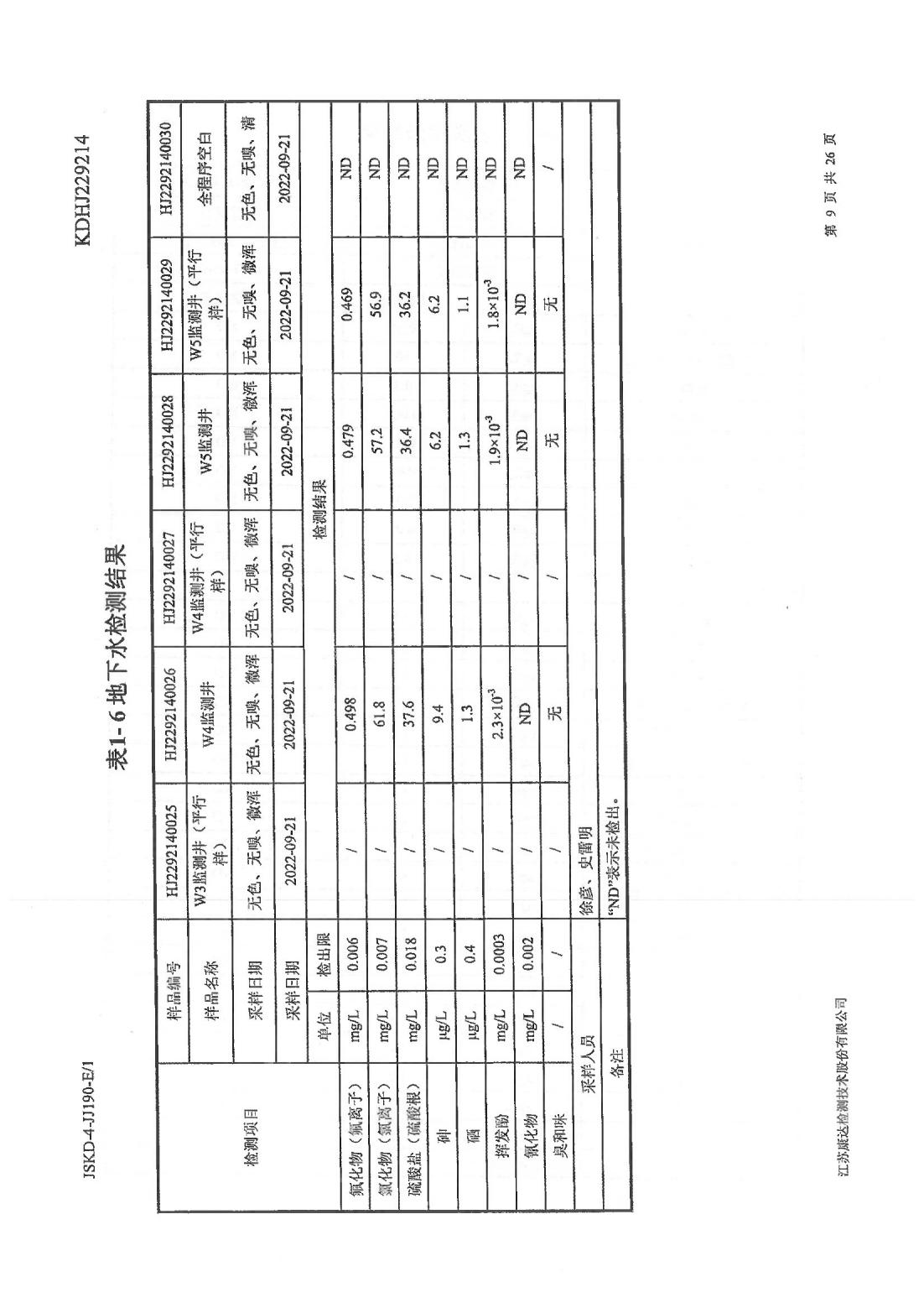 恒達科技泰興有限公司-地下水、土壤檢測報告(圖9)