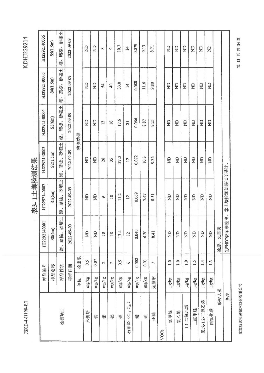 恒達科技泰興有限公司-地下水、土壤檢測報告(圖12)
