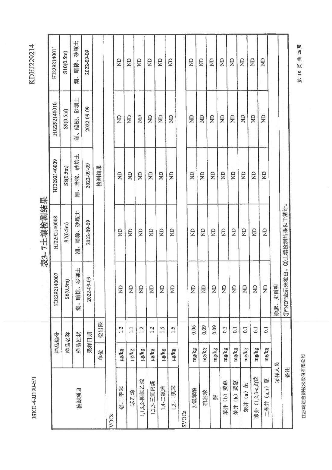 恒達科技泰興有限公司-地下水、土壤檢測報告(圖18)