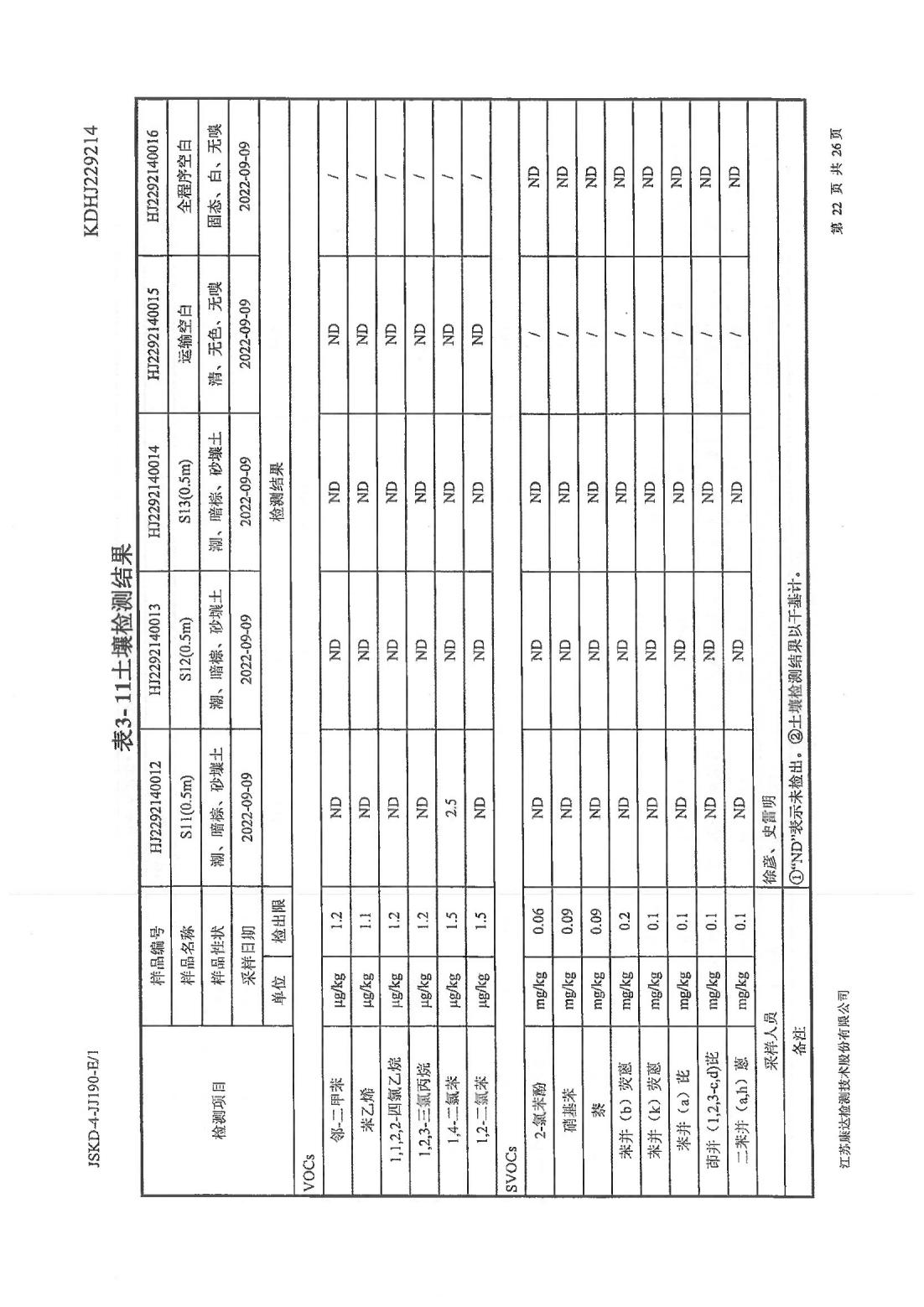 恒達科技泰興有限公司-地下水、土壤檢測報告(圖22)