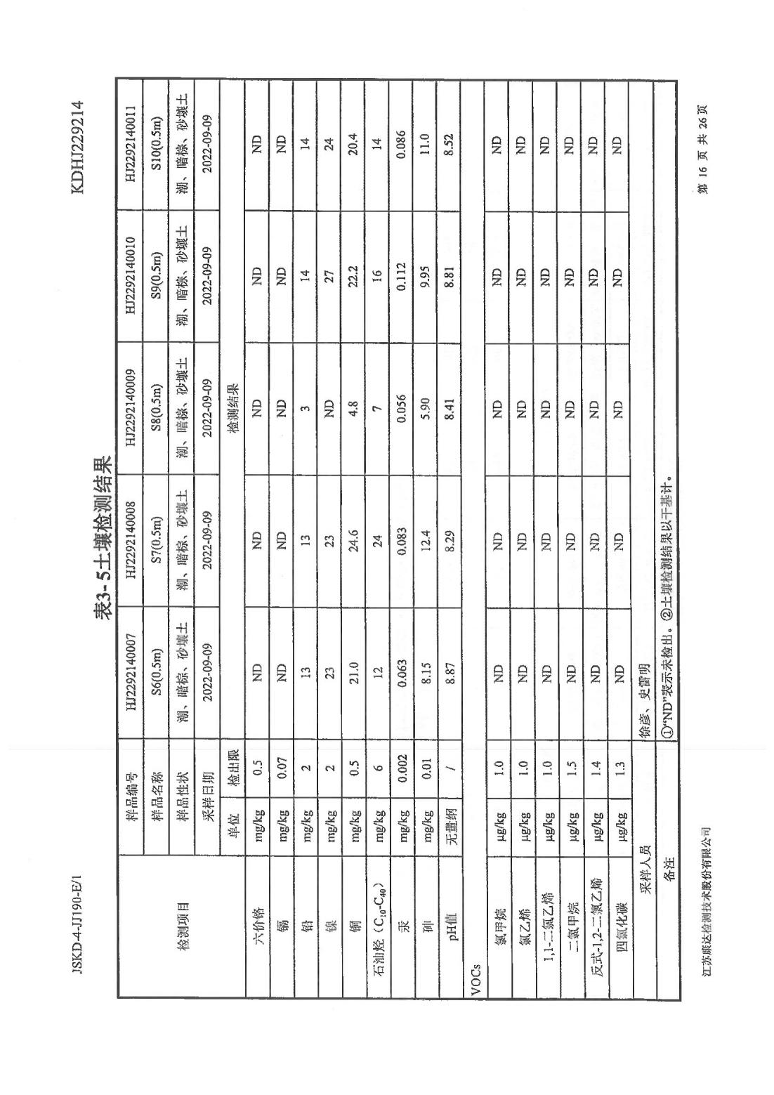 恒達科技泰興有限公司-地下水、土壤檢測報告(圖16)