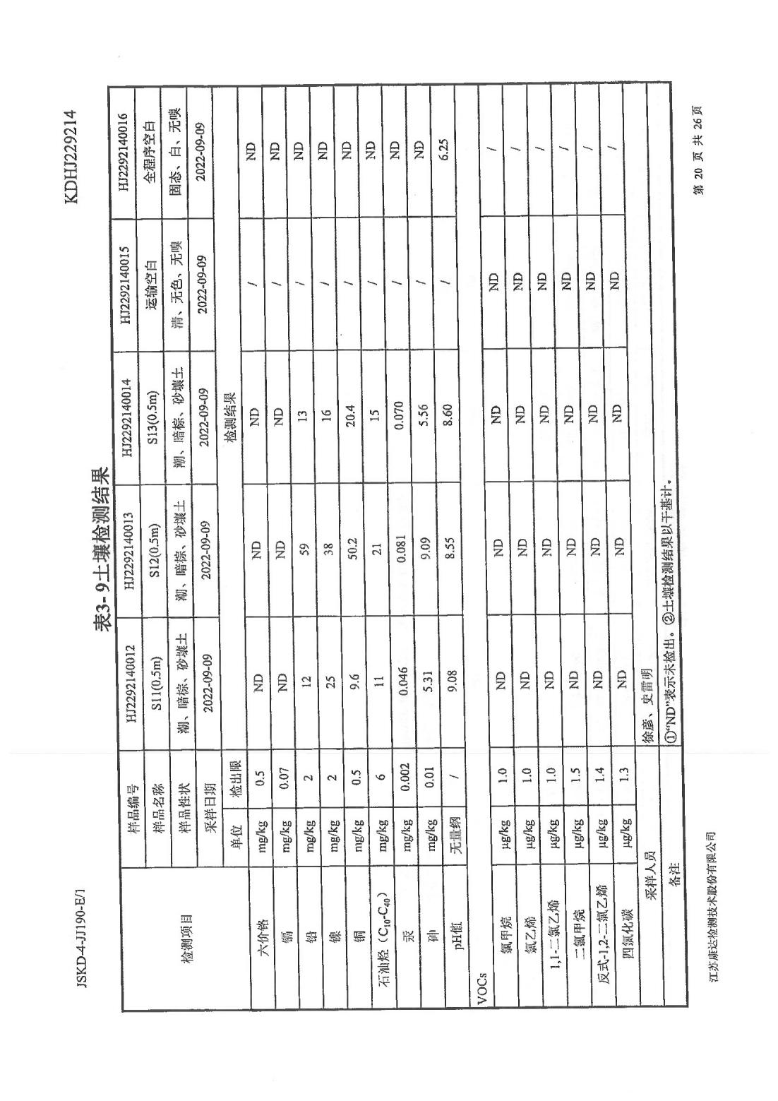 恒達科技泰興有限公司-地下水、土壤檢測報告(圖20)