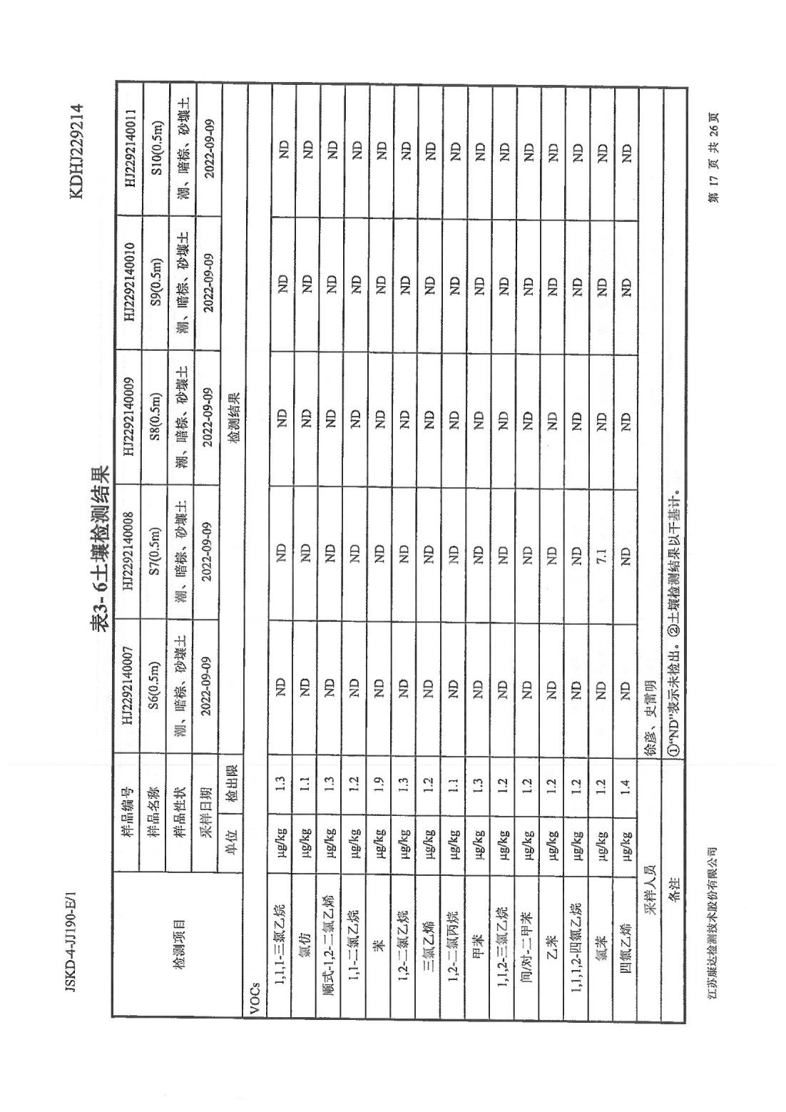 恒達科技泰興有限公司-地下水、土壤檢測報告(圖17)