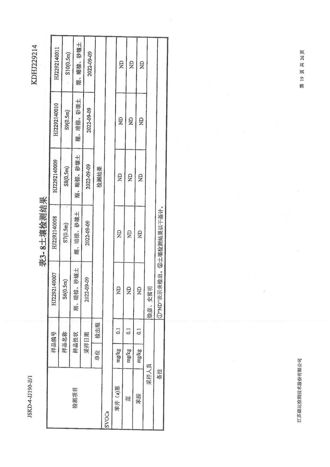 恒達科技泰興有限公司-地下水、土壤檢測報告(圖19)